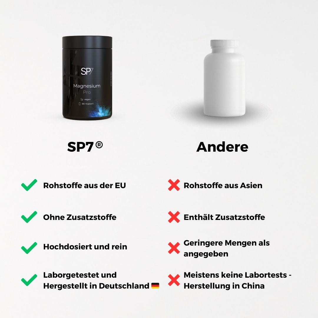 Magnesium Pro Capsules