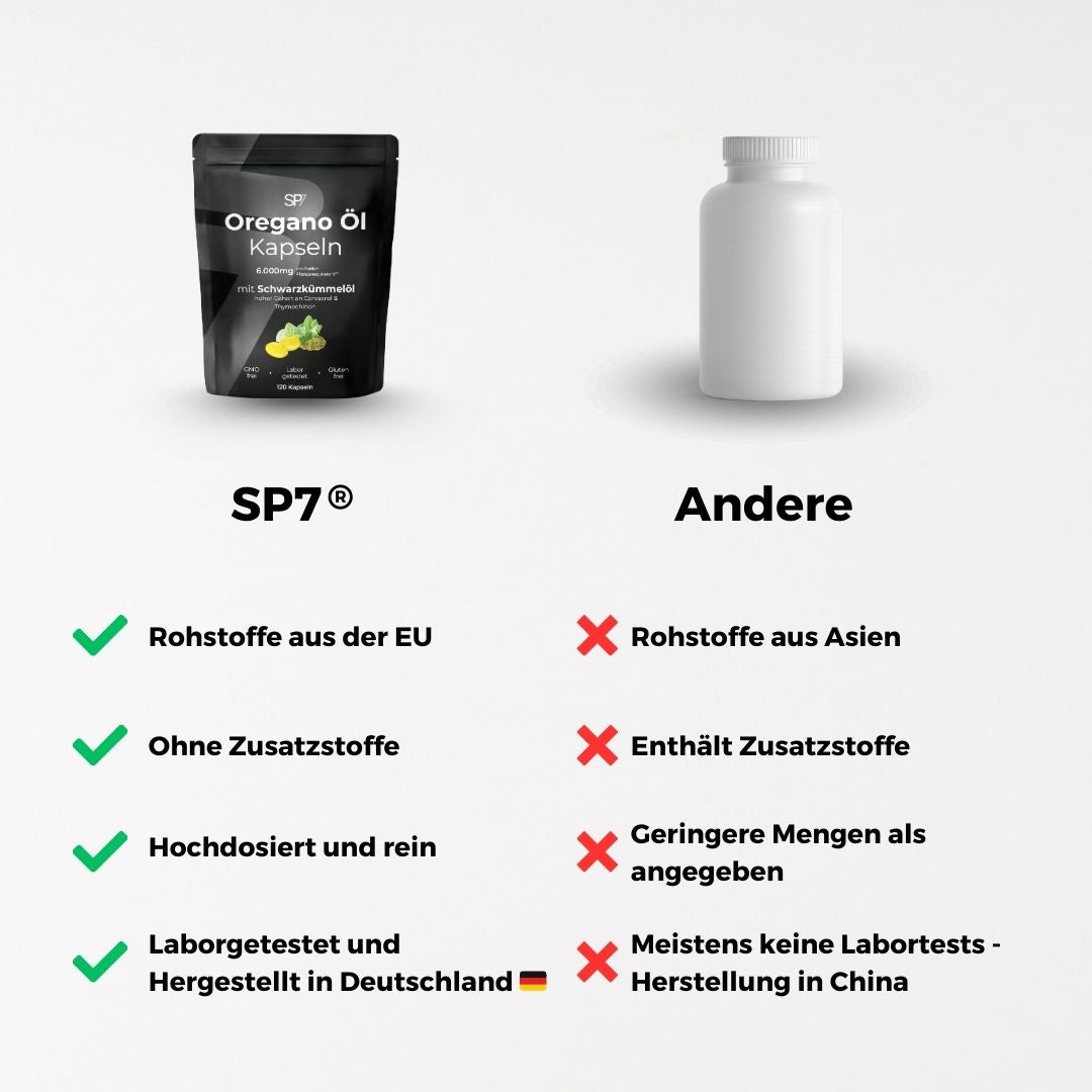 Oregano Öl Kapseln