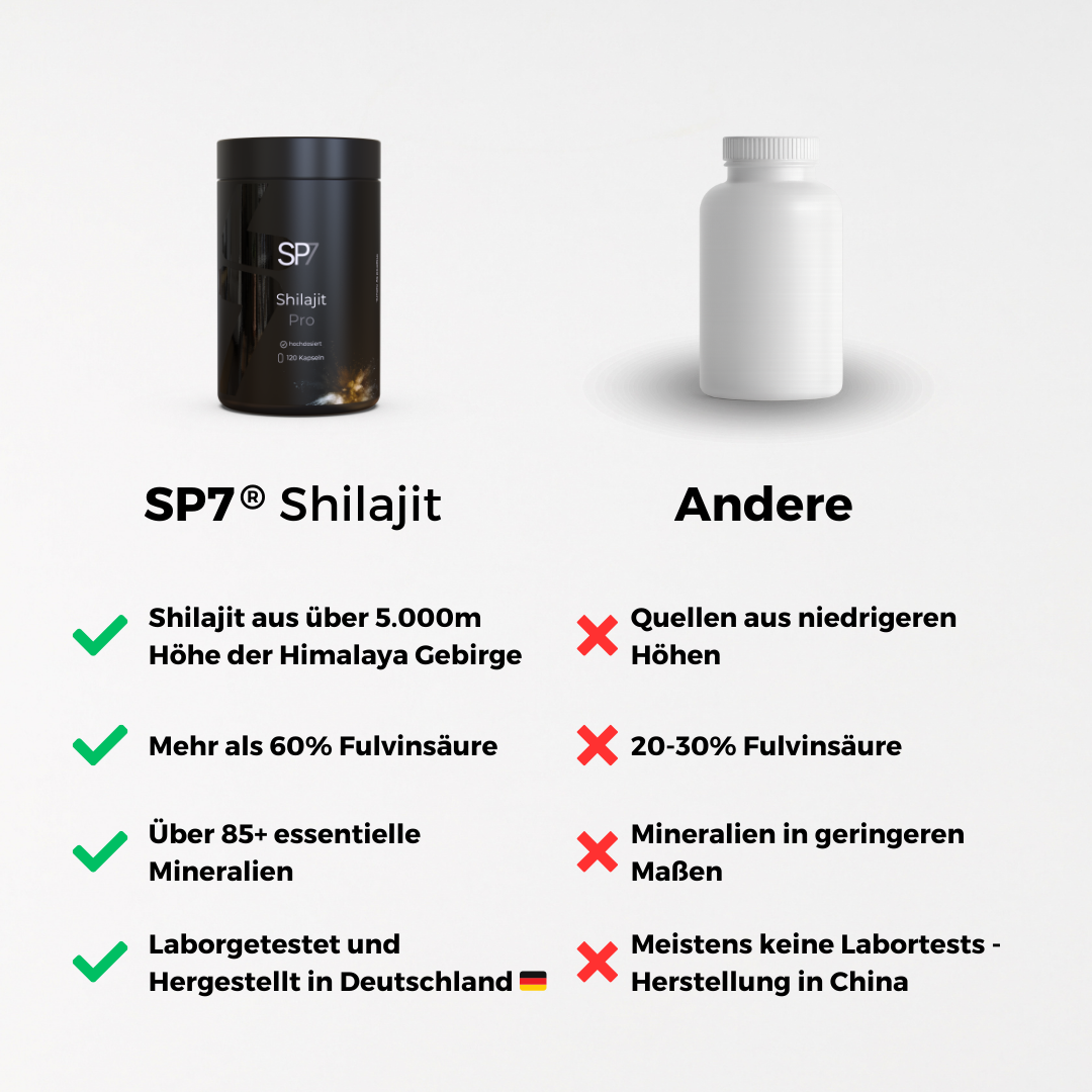 Shilajit Pro Capsules