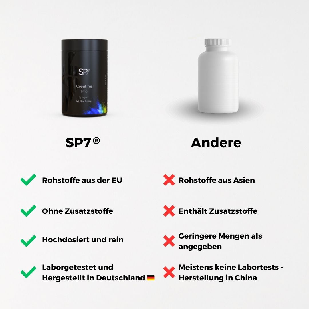 Creatine Pro Powder
