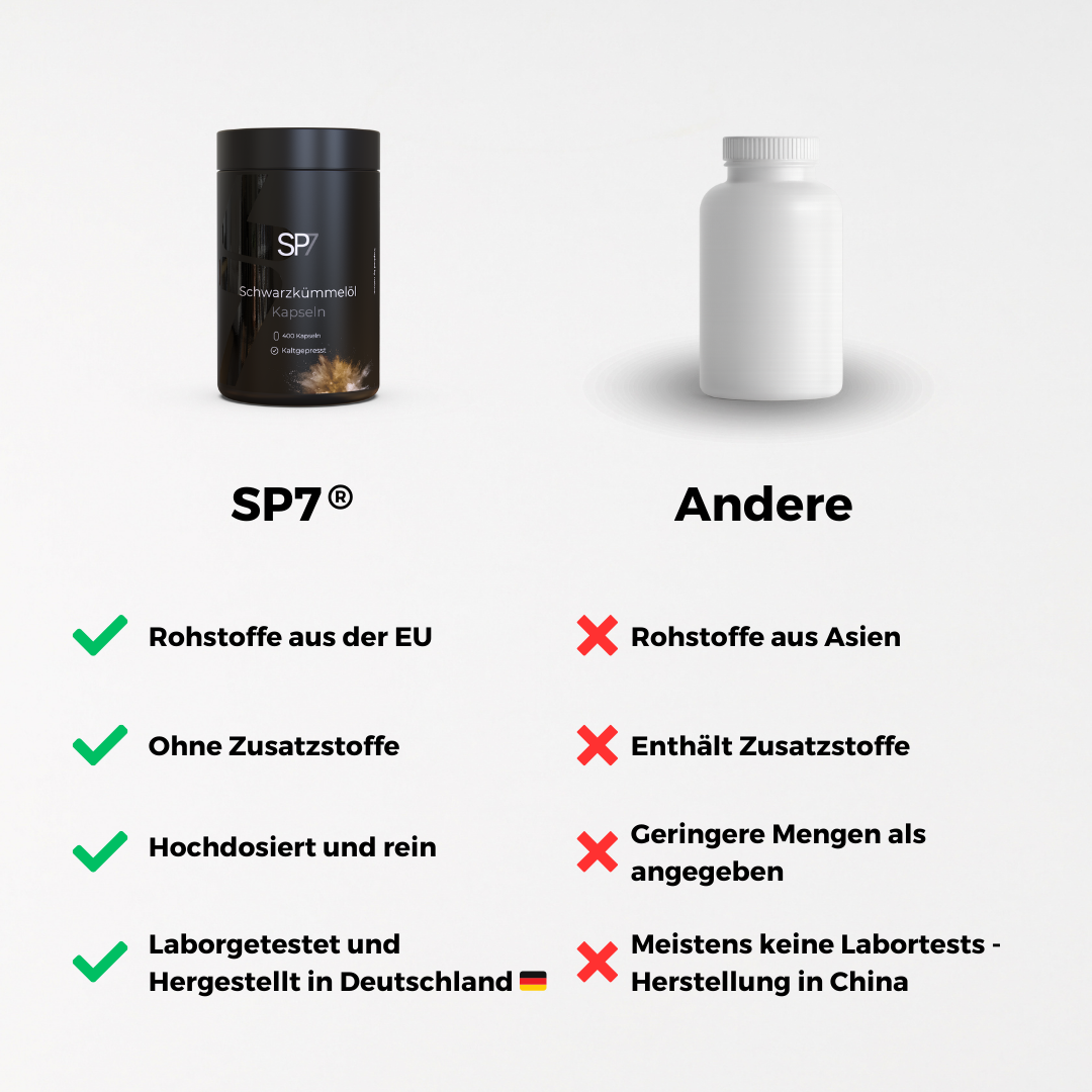 Schwarzkümmelöl Kapseln