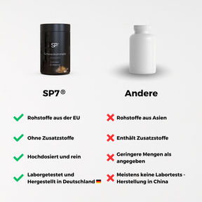 Schwarzkümmelöl Kapseln